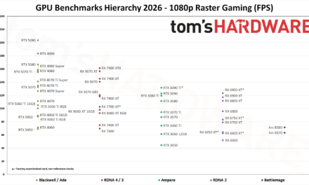 <div>Legacy Nvidia RTX 3060 12GB returns to retail five years after original launch, priced at $339 — resurrected GPU strategy that Jensen called a ‘good idea’ apparently comes to fruition</div>