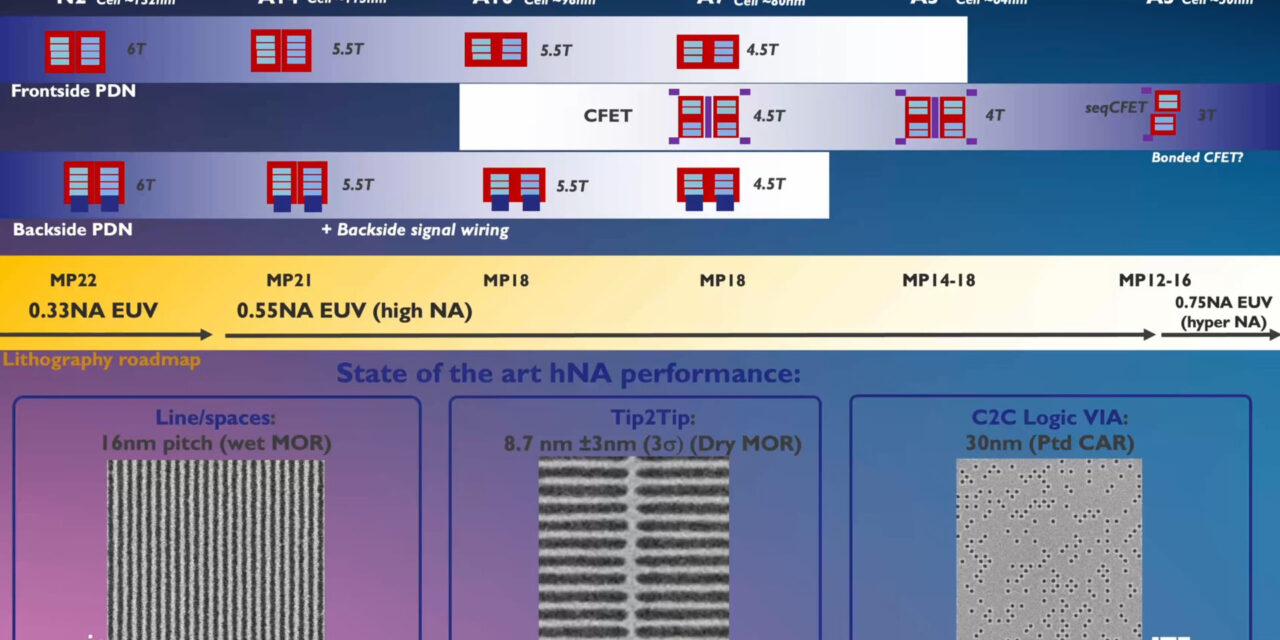 <div>Imec’s 2026 roadmap details 0.3nm nodes by 2038, CFET transistors become viable at 0.7nm — company redefines Moore’s Law as cell sizes gain importance for density</div>
