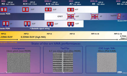 <div>Imec’s 2026 roadmap details 0.3nm nodes by 2038, CFET transistors become viable at 0.7nm — company redefines Moore’s Law as cell sizes gain importance for density</div>