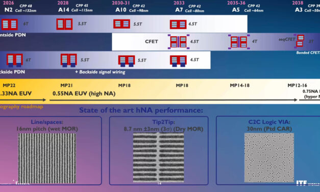 <div>Imec’s 2026 roadmap details 0.3nm nodes by 2038, CFET transistors become viable at 0.7nm — company redefines Moore’s Law as cell sizes gain importance for density</div>