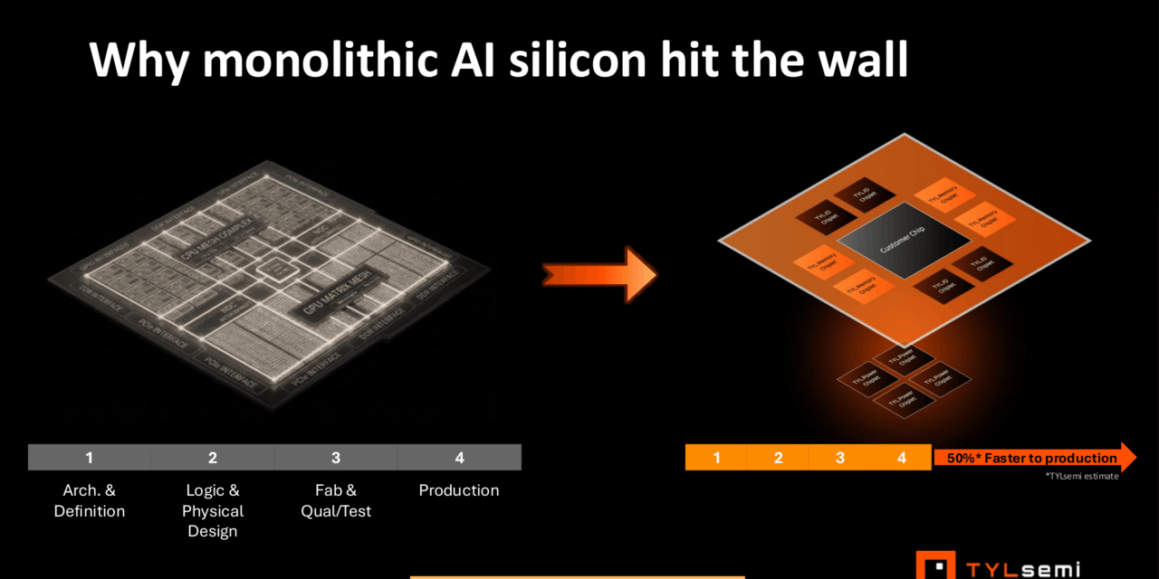New semiconductor firm breaks cover, backed by $43 million in early-stage funding — TYLsemi aims to deliver custom silicon to customers without breaking the bank