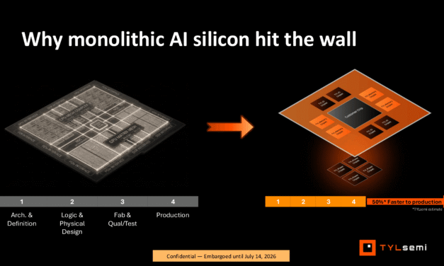New semiconductor firm breaks cover, backed by $43 million in early-stage funding — TYLsemi aims to deliver custom silicon to customers without breaking the bank