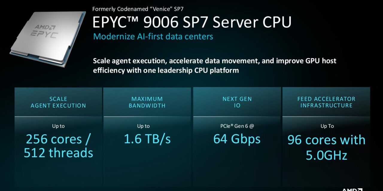 AMD splits Zen 7 into three EPYC families for 2028 and starts selling server CPUs by the agent — Florence, Ferrara, and Fidenza to be applied across AI-focused product stack