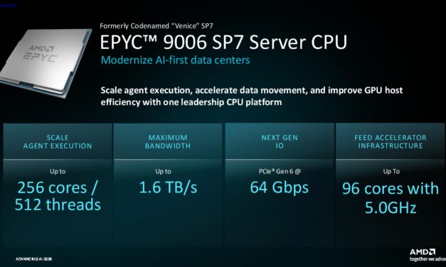AMD splits Zen 7 into three EPYC families for 2028 and starts selling server CPUs by the agent — Florence, Ferrara, and Fidenza to be applied across AI-focused product stack