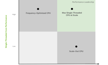 <div>Nvidia touts Vera CPU’s single-threaded performance as its agentic AI advantage, reveals next-gen ‘Rigel’ Arm CPU cores — frames chip as a ‘max single-threaded CPU at scale,’ not a parallel monster</div>