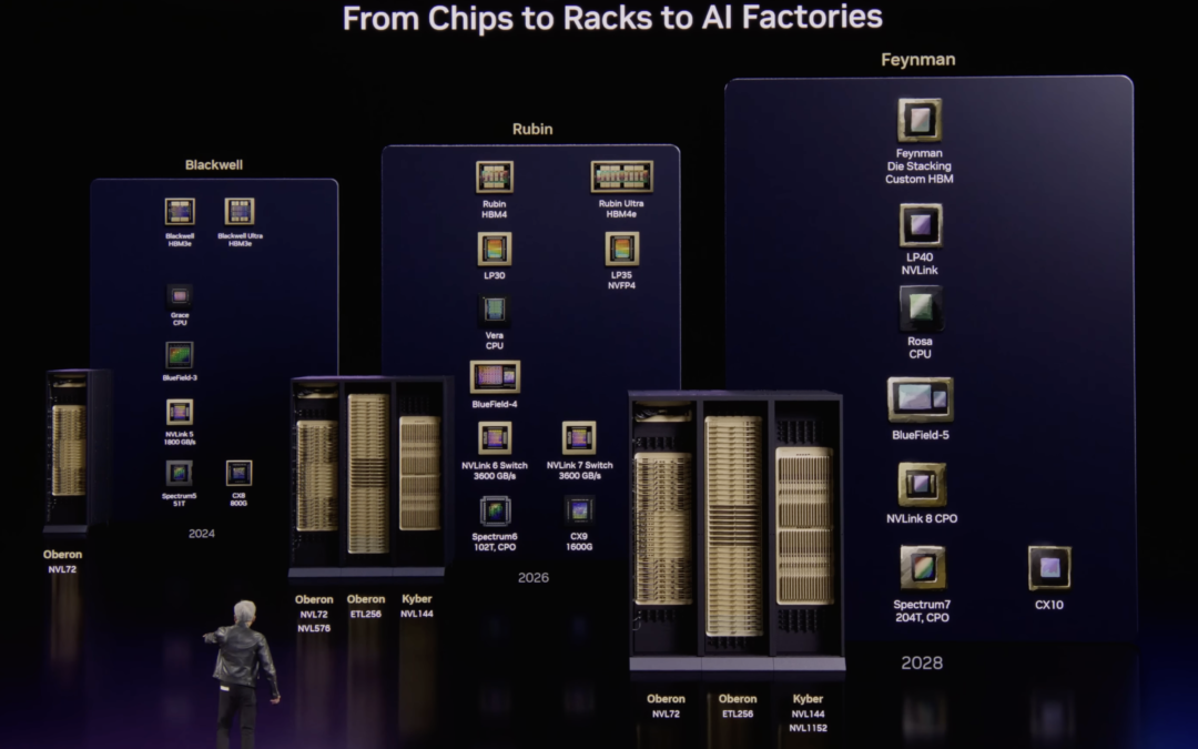 Nvidia’s Huang vows to deliver ‘giant amounts’ of Vera Rubin — company says that ‘our roadmap is intact’