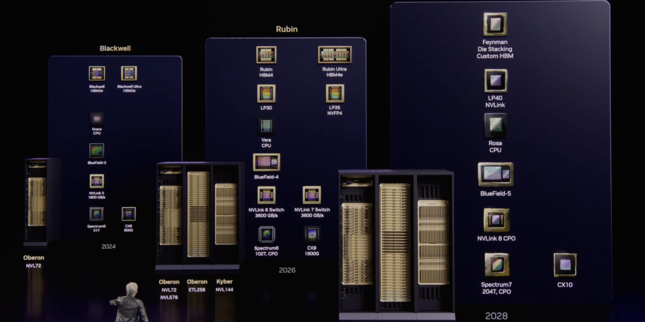 <div>Nvidia’s Huang vows to deliver ‘giant amounts’ of Vera Rubin — company says that ‘our roadmap is intact’</div>