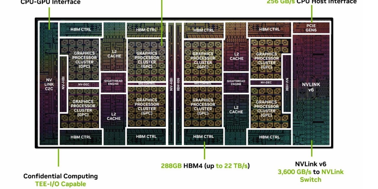 Nvidia details Rubin architectural optimizations for inference – improvements target better performance and efficiency from the GPU to the rack