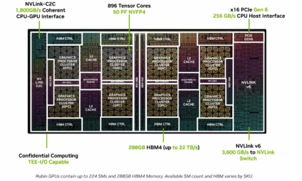 Nvidia details Rubin architectural optimizations for inference – improvements target better performance and efficiency from the GPU to the rack