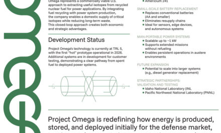 DARPA plans 30-year endurance nuclear waste batteries to power next-gen drones, says report — project SYMPHONEE aims to harvest Strontium-90 to power persistent military drones