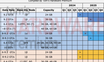 Google could build more AI accelerators than Nvidia sells in 2028, analyst claims — could push the company to use Intel Foundry to meet its goals