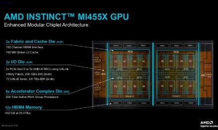 AMD takes the wraps off its Instinct MI455X AI accelerator — CDNA 5 and Helios rack-scale architecture combine to take the fight to Nvidia in the data center