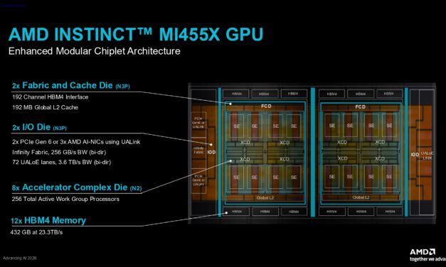 AMD takes the wraps off its Instinct MI455X AI accelerator — CDNA 5 and Helios rack-scale architecture combine to take the fight to Nvidia in the data center