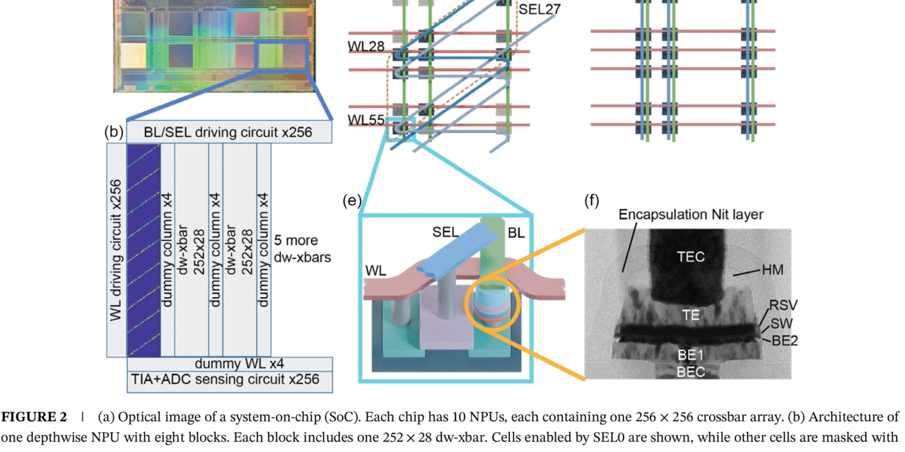 SK hynix and TetraMem collaborate on experimental chip to bolster energy efficiency for edge AI devices — memristor-based in-memory SoC research leaves performance questions up in the air