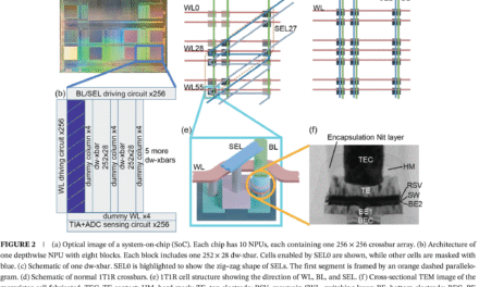 SK hynix and TetraMem collaborate on experimental chip to bolster energy efficiency for edge AI devices — memristor-based in-memory SoC research leaves performance questions up in the air