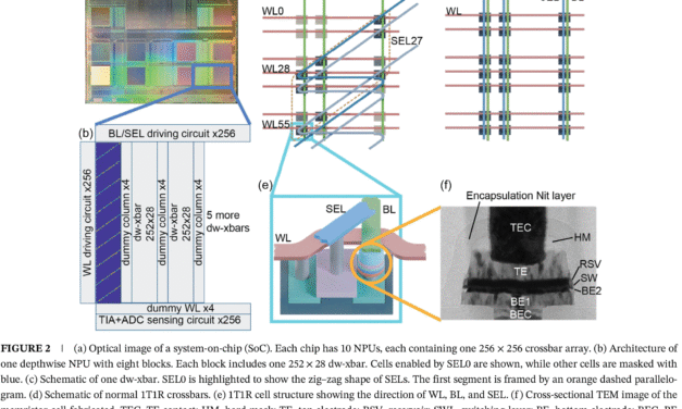 SK hynix and TetraMem collaborate on experimental chip to bolster energy efficiency for edge AI devices — memristor-based in-memory SoC research leaves performance questions up in the air