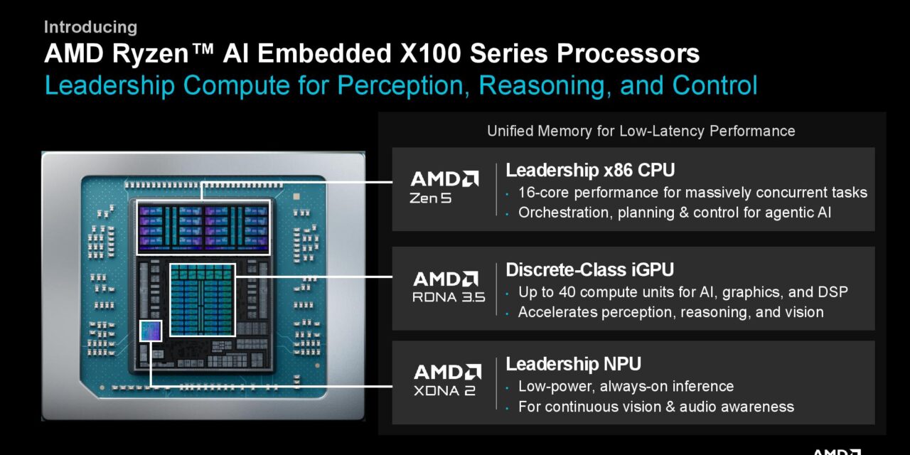 AMD’s new X100 chip lineup puts Strix Halo into robots – APUs for physical AI bring Zen 5 CPU, RDNA 3.5 GPU cores to compete with Intel’s Panther Lake