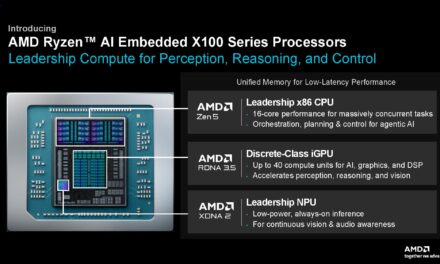 AMD’s new X100 chip lineup puts Strix Halo into robots – APUs for physical AI bring Zen 5 CPU, RDNA 3.5 GPU cores to compete with Intel’s Panther Lake