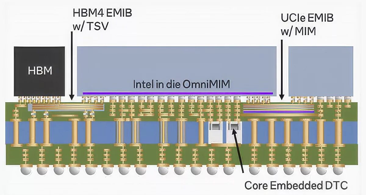 <div>Intel’s EMIB packaging gains traction as chip designers look to skirt TSMC’s CoWoS constraints — Google’s reported decision for 9th-gen TPUs highlights Intel’s attractive alternative</div>