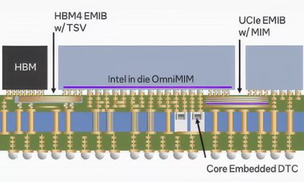 <div>Intel’s EMIB packaging gains traction as chip designers look to skirt TSMC’s CoWoS constraints — Google’s reported decision for 9th-gen TPUs highlights Intel’s attractive alternative</div>