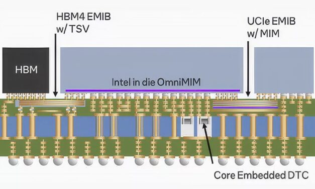 <div>Intel’s EMIB packaging gains traction as chip designers look to skirt TSMC’s CoWoS constraints — Google’s reported decision for 9th-gen TPUs highlights Intel’s attractive alternative</div>