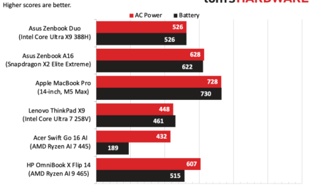 Testing laptops on battery and AC power — Comparing Intel, Qualcomm, Apple, and AMD