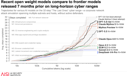 <div>OpenAI’s HuggingFace breach heralds an unprecedented age of AI cyber warfare — contemporary LLMs have caused massive upheaval in cybersecurity, and it’s only going to get worse</div>