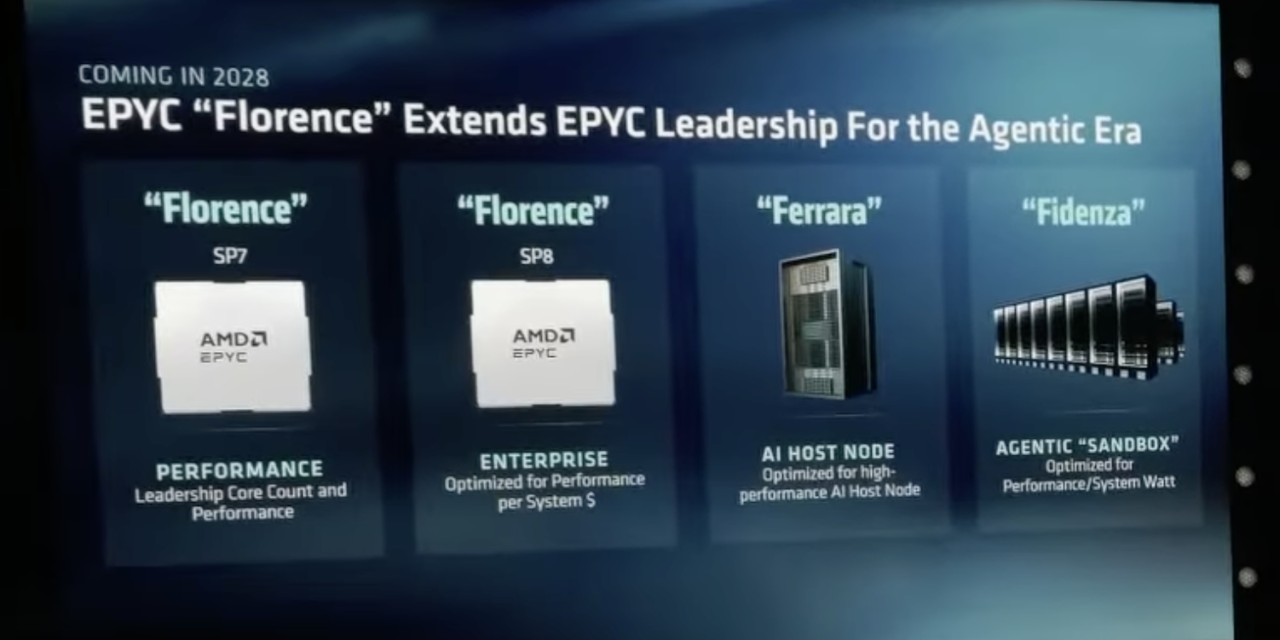 <div>AMD reveals CPU architecture roadmap through 2028, following Zen 6 ‘Venice’ launch — Zen 7 ‘Florence’ to debut in 2028 alongside diversified product family, confirms Zen 8 ‘Ravenna’ in development</div>