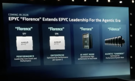 <div>AMD reveals CPU architecture roadmap through 2028, following Zen 6 ‘Venice’ launch — Zen 7 ‘Florence’ to debut in 2028 alongside diversified product family, confirms Zen 8 ‘Ravenna’ in development</div>