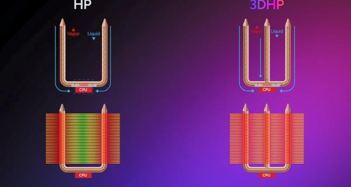 Cooler Master V4 and V8 3DHP Review: A masterful engineering achievement