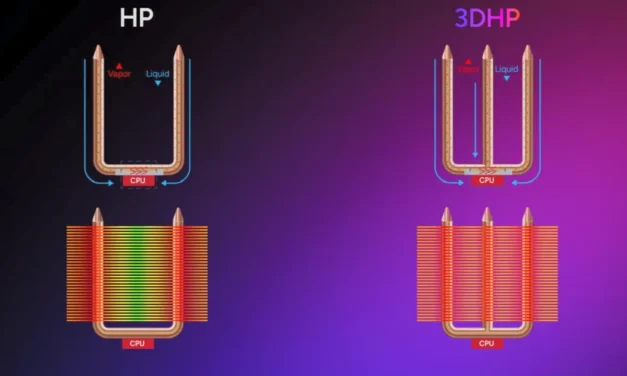 Cooler Master V4 and V8 3DHP Review: A masterful engineering achievement