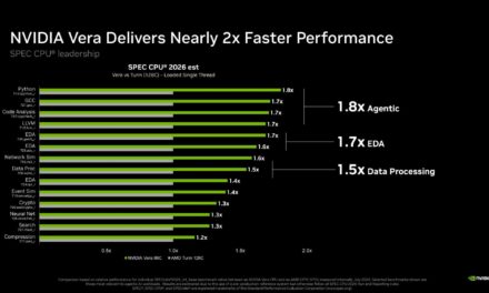 Nvidia deep dives Vera CPU for AI data centers — SPEC CPU 2026 benchmarks revealed, Olympus architecture specifics, and more