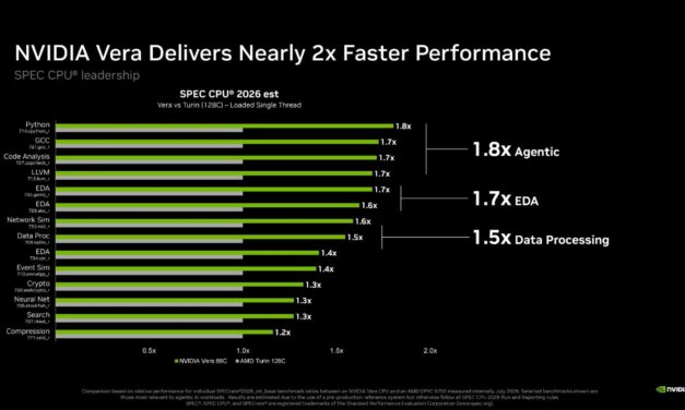 Nvidia deep dives Vera CPU for AI data centers — SPEC CPU 2026 benchmarks revealed, Olympus architecture specifics, and more