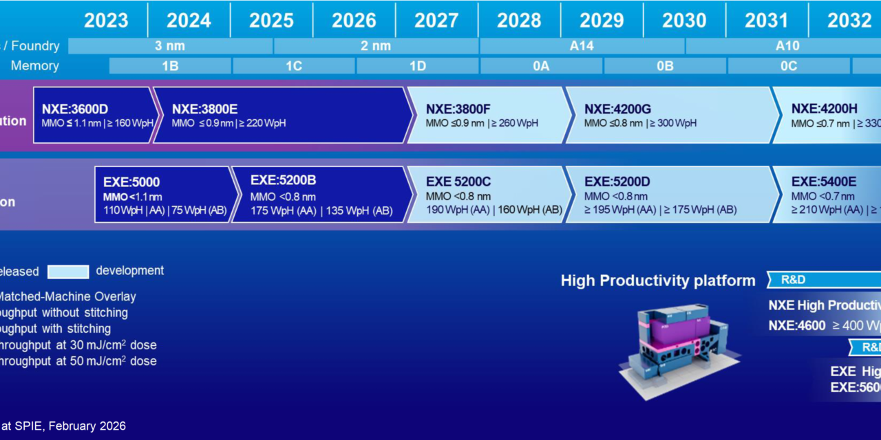 <div>ASML’s planned Low-NA EUV machine price hikes reportedly frustrate TSMC — lithography machine maker comes knocking to make bank on TSMC’s profitable fabs, potentially costing the Taiwanese chipmaker billions</div>
