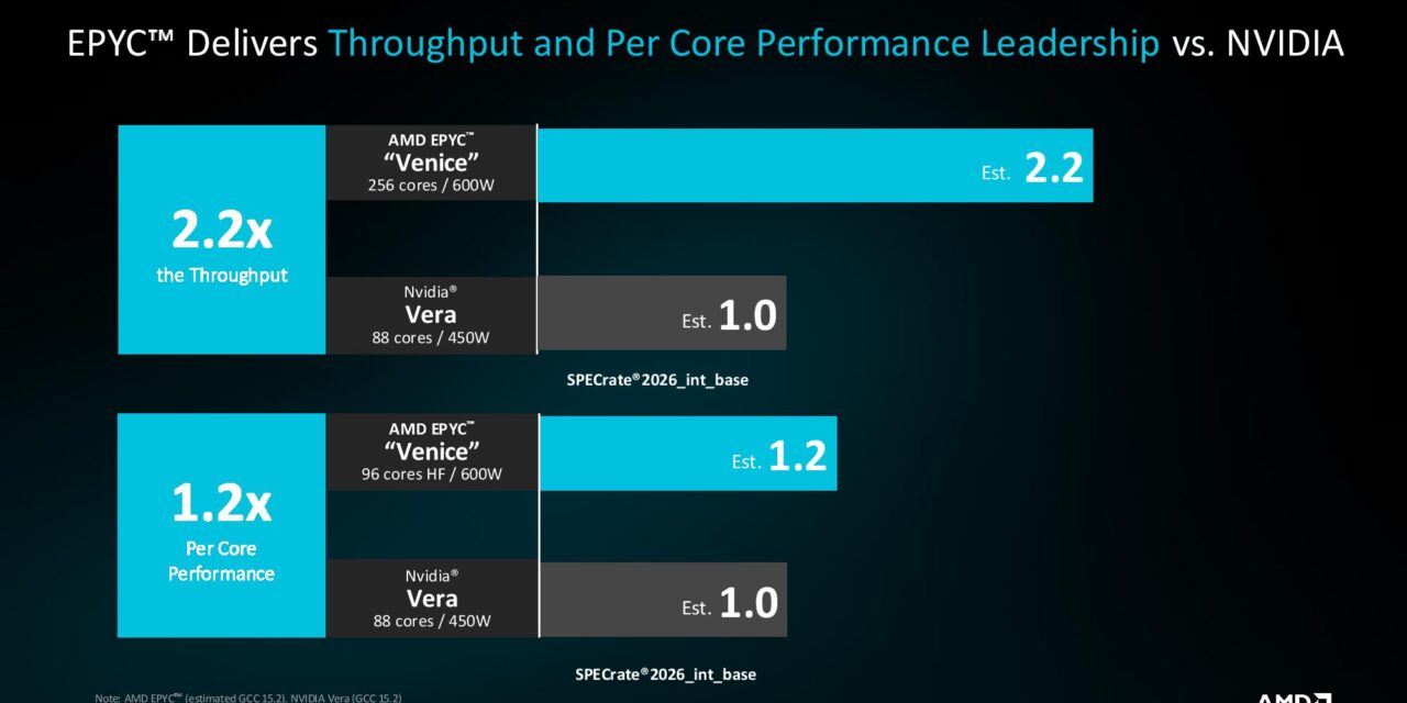 AMD exec was ‘very happy’ to see Nvidia‘s Vera performance results – ‘I actually thought we were beating them by smaller numbers’