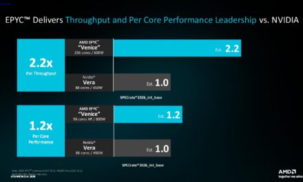 AMD exec was ‘very happy’ to see Nvidia‘s Vera performance results – ‘I actually thought we were beating them by smaller numbers’