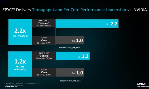 AMD exec was ‘very happy’ to see Nvidia‘s Vera performance results – ‘I actually thought we were beating them by smaller numbers’