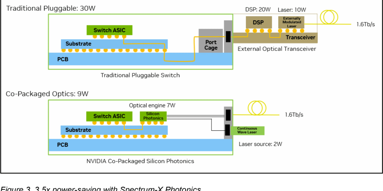 Inside optical and the battle for scale – how the AI industry is racing to integrate photonic interconnects