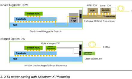 Inside optical and the battle for scale – how the AI industry is racing to integrate photonic interconnects