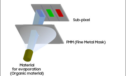 <div>LG Display introduces new OLED deposition technique that uses lithography instead of metal masks — “FLiPP” photolithography delivers 1.6x brightness and 2.4x longer lifespan</div>