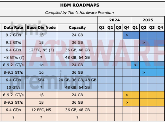 New HBF spec outlines tech that can give GPUs terabytes of extra memory — Sandisk and SK hynix unveil spec with up to 16-Hi NAND stacks, 3 TB/s bandwidth, UCIe