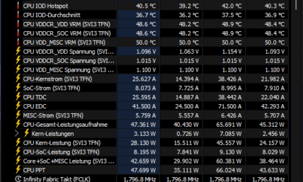 Summer heat is coming for your PC’s performance. Here’s what actually helps