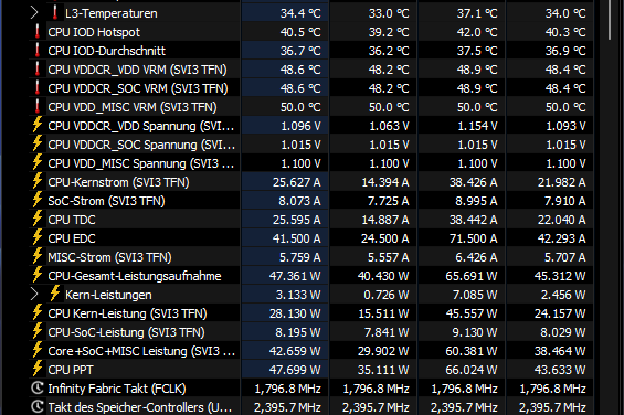 Summer heat is coming for your PC’s performance. Here’s what actually helps