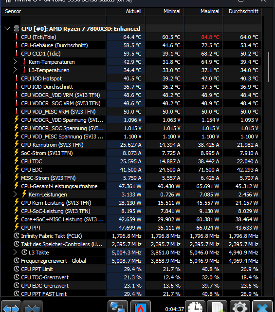 Summer heat is coming for your PC’s performance. Here’s what actually helps