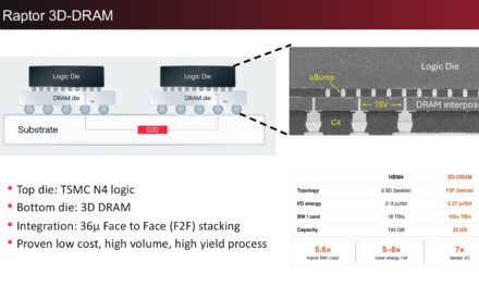 Hot Chips 2026: d-Matrix stacks AI accelerator directly on custom DRAM for 100 TB/s per card — TSMC 4nm compute die bonded face-to-face at a 36-micron pitch on top of a custom-designed die