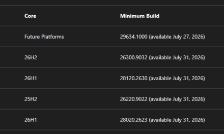 This August 11 deadline could cut off your Windows Insider builds