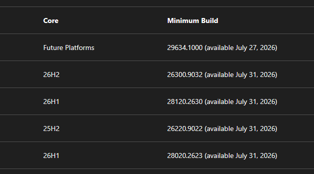 This August 11 deadline could cut off your Windows Insider builds