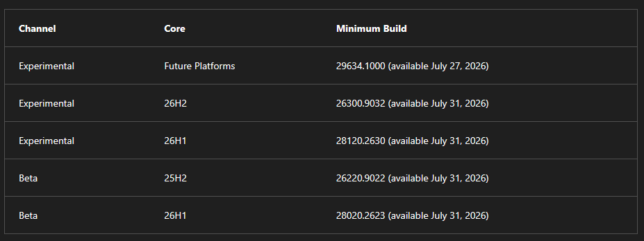 This August 11 deadline could cut off your Windows Insider builds