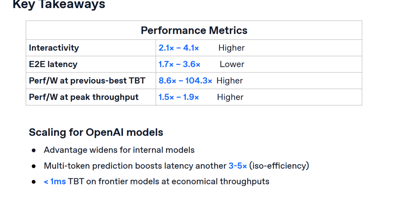 OpenAI’s 700W Jalapeño ASIC outpaces 1,400W Nvidia flagship GPU — claims up to 1.9x throughput per kilowatt and 3.6x lower latency, co-developed with Broadcom