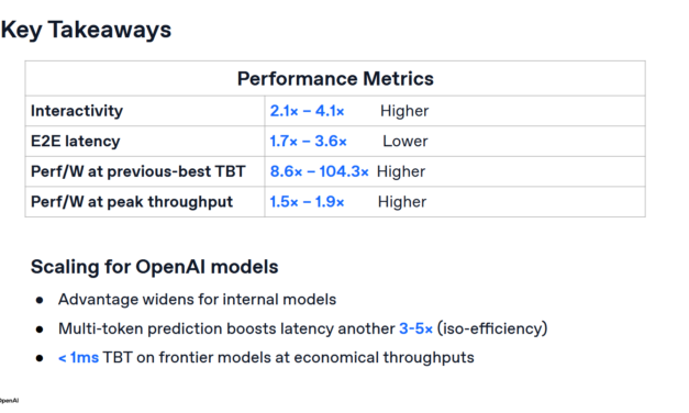 OpenAI’s 700W Jalapeño ASIC outpaces 1,400W Nvidia flagship GPU — claims up to 1.9x throughput per kilowatt and 3.6x lower latency, co-developed with Broadcom